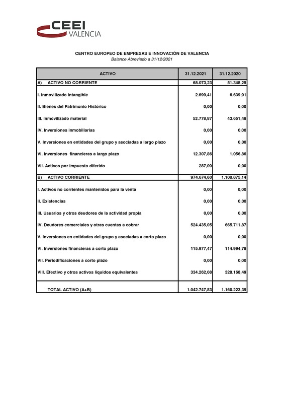 Cuentas Anuales CEEI VLC 2022