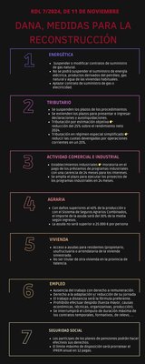 DANA, ¿Qué medidas incluye el RDL 7/2024?