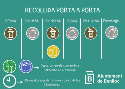 Porta a Porta, innovación y sostenibilidad desde la puerta de casa en Benlloc