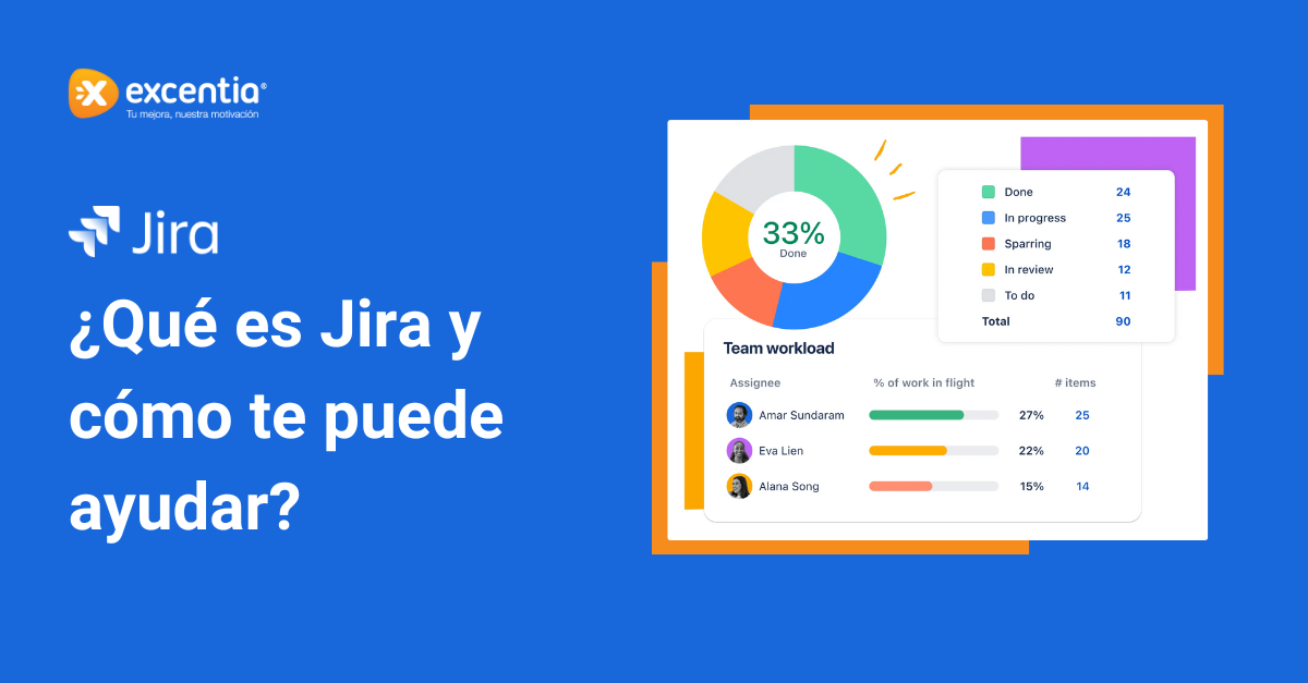 Qué es Jira y cómo te puede ayudar
