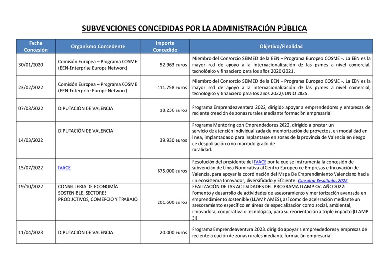Subvenciones y ayudas p�blicas