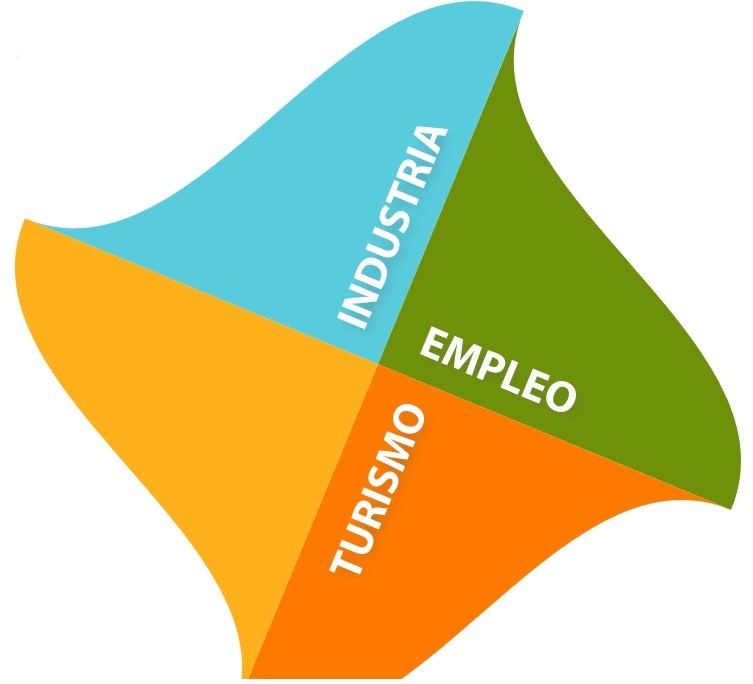 Consorcio Gestor del Pacto Territorial por el Empleo "LA PLANA BAIXA".