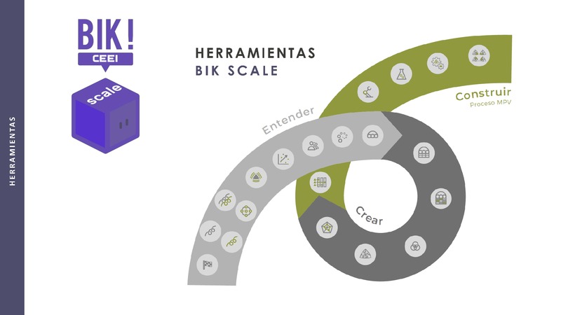 Fase Crear - Herramienta Valoracin Matriz - BIKSCALE (Portada)