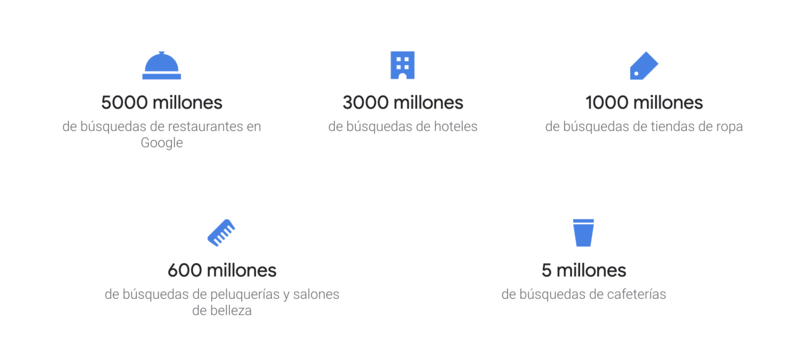Google My Business como una red social