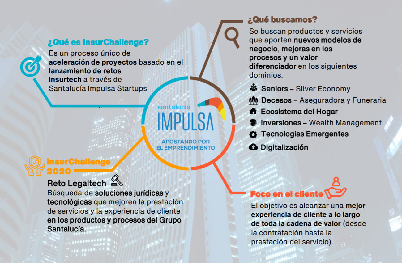 Ventajas de participar en el InsurChallenge Legaltech de Santaluc�a Impulsa[;;;][;;;]