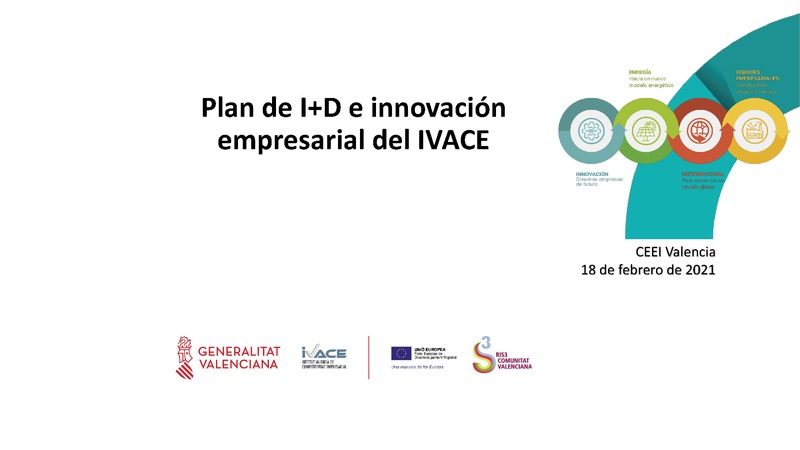 Plan de I+D e innovacin empresarial del IVACE